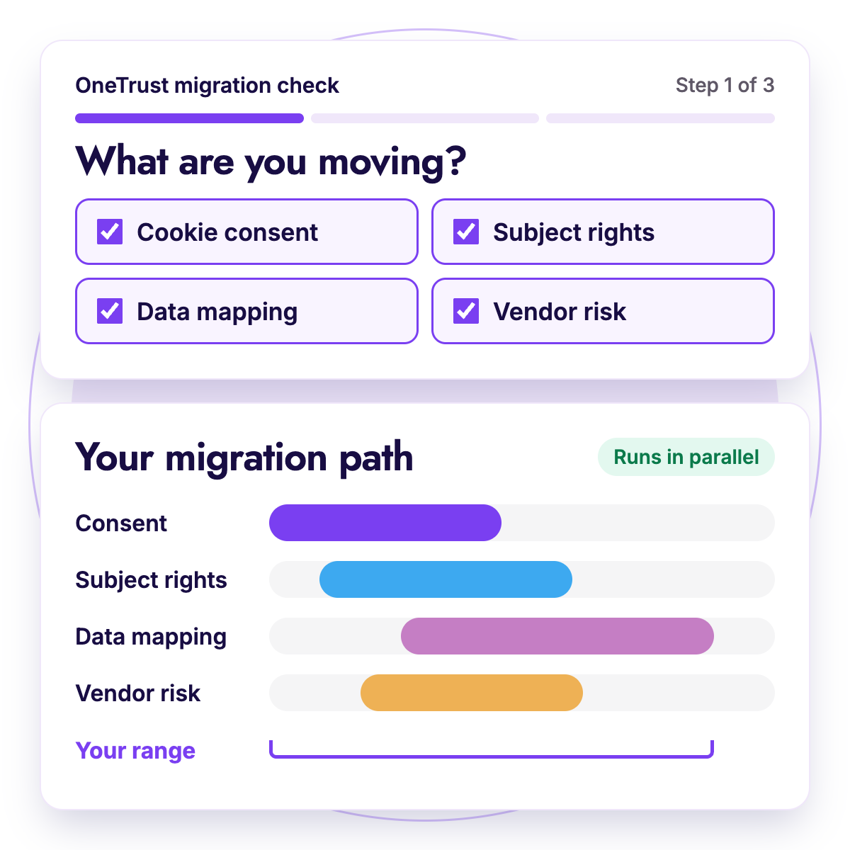 Migraction Calc CTA Banner