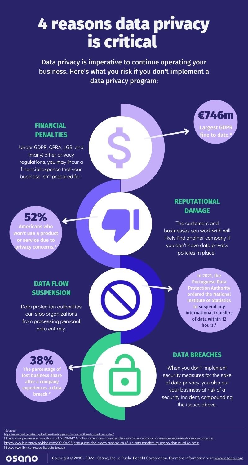 data privacy importance essay