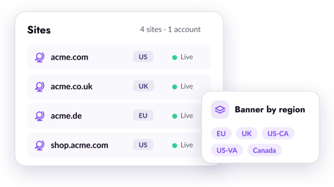 Osano sites list showing domains across the US, UK, and EU, each live