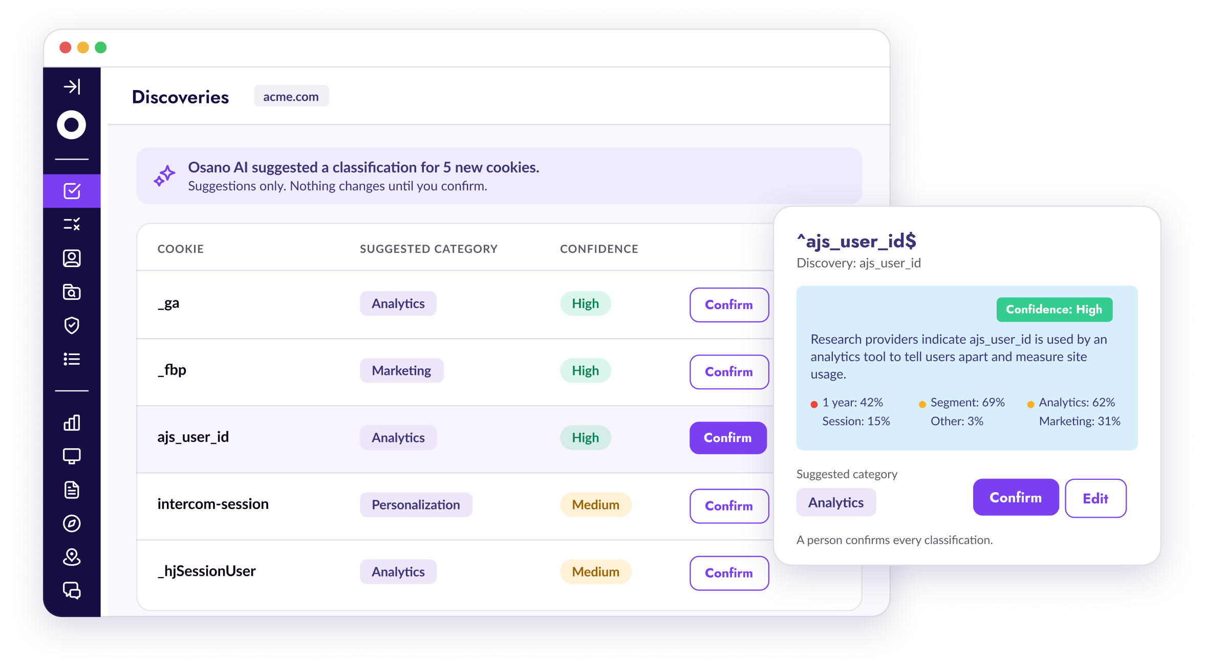 Osano Cookies Discoveries list with AI-suggested classifications and confidence, and an AI Assistance review suggesting Analytics for a session replay cookie
