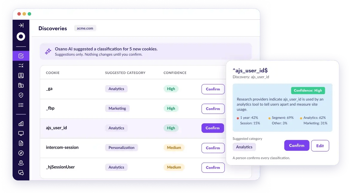 Osano Cookies Discoveries list with AI-suggested classifications and confidence, and an AI Assistance review suggesting Analytics for a session replay cookie