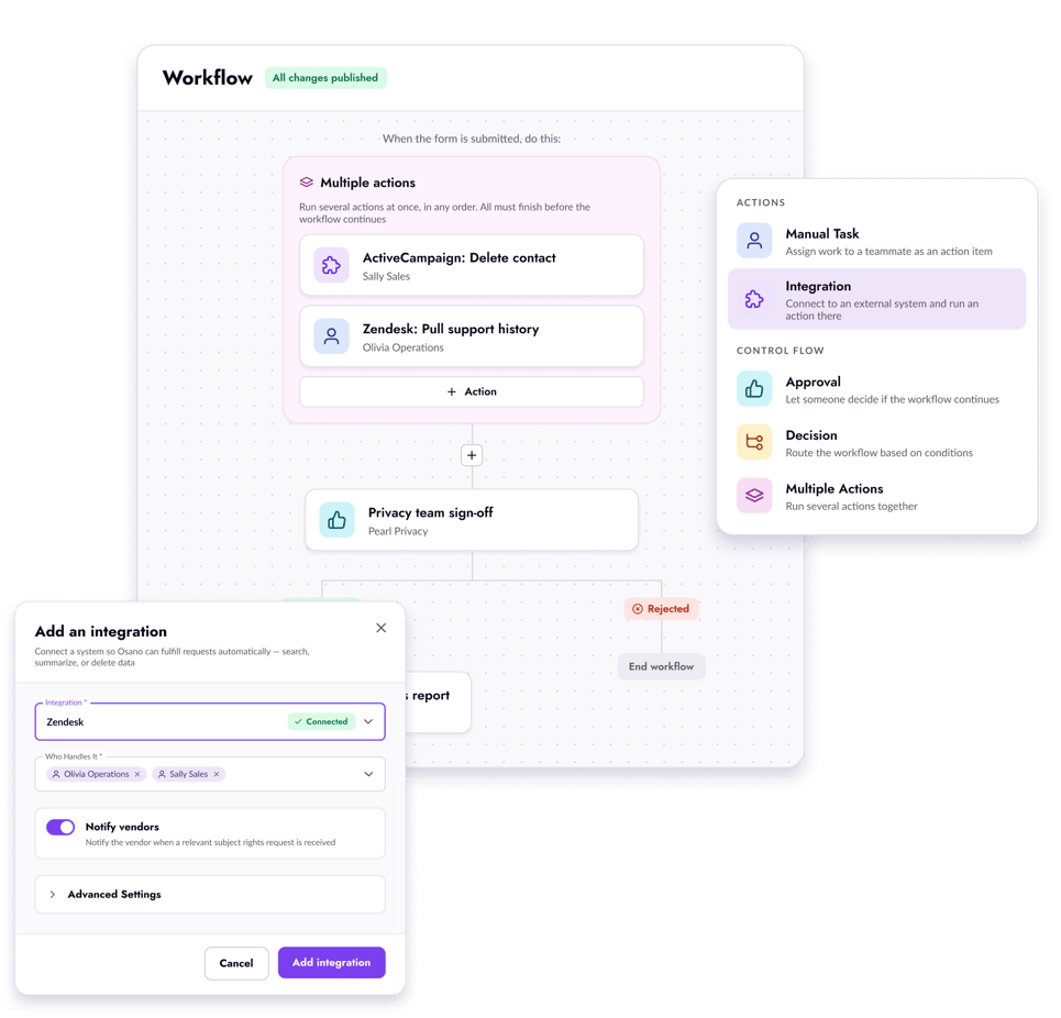subject rights workflow