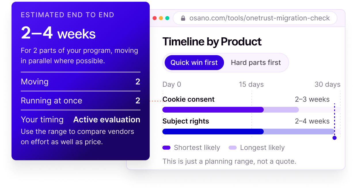 OneTrust Migration Check showing a timeline for moving from OneTrust to Osano