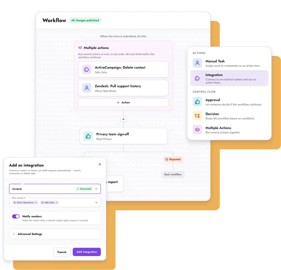 subject rights workflow
