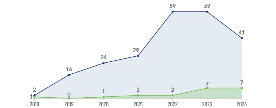 us_state_privacy_laws_report_2024_session_graph_desktop
